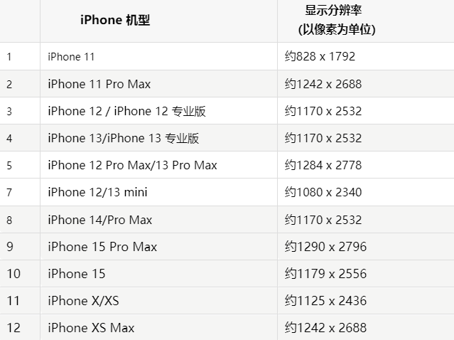 苹双辽果维修分享iPhone主屏幕壁纸显得模糊怎么办