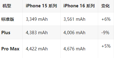 双辽苹果16维修分享iPhone16/Pro系列机模再曝光