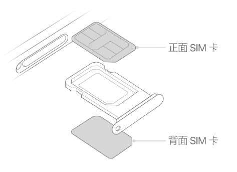 双辽苹果15维修分享iPhone15出现'无SIM卡'怎么办 